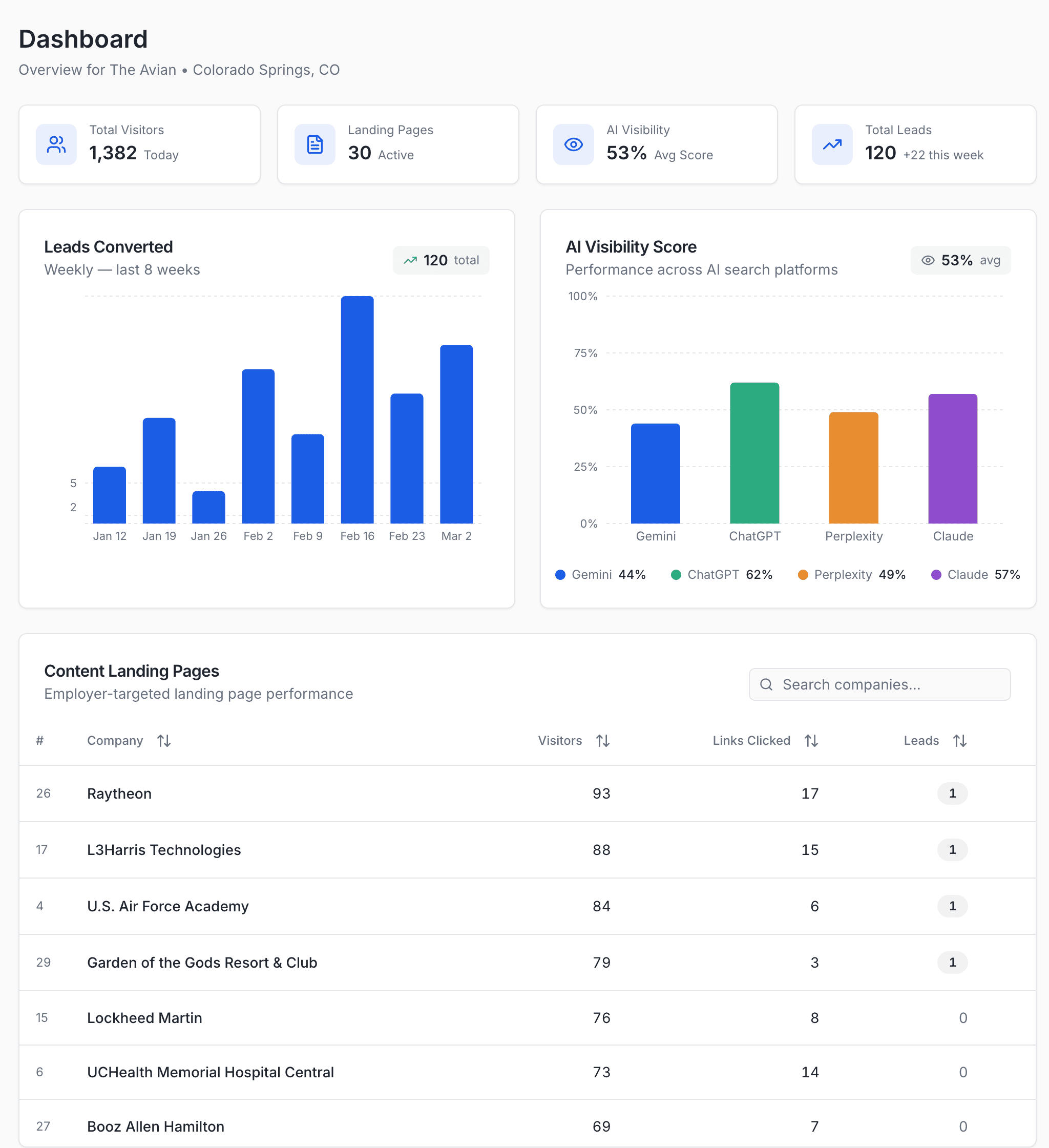 Wayline Dashboard