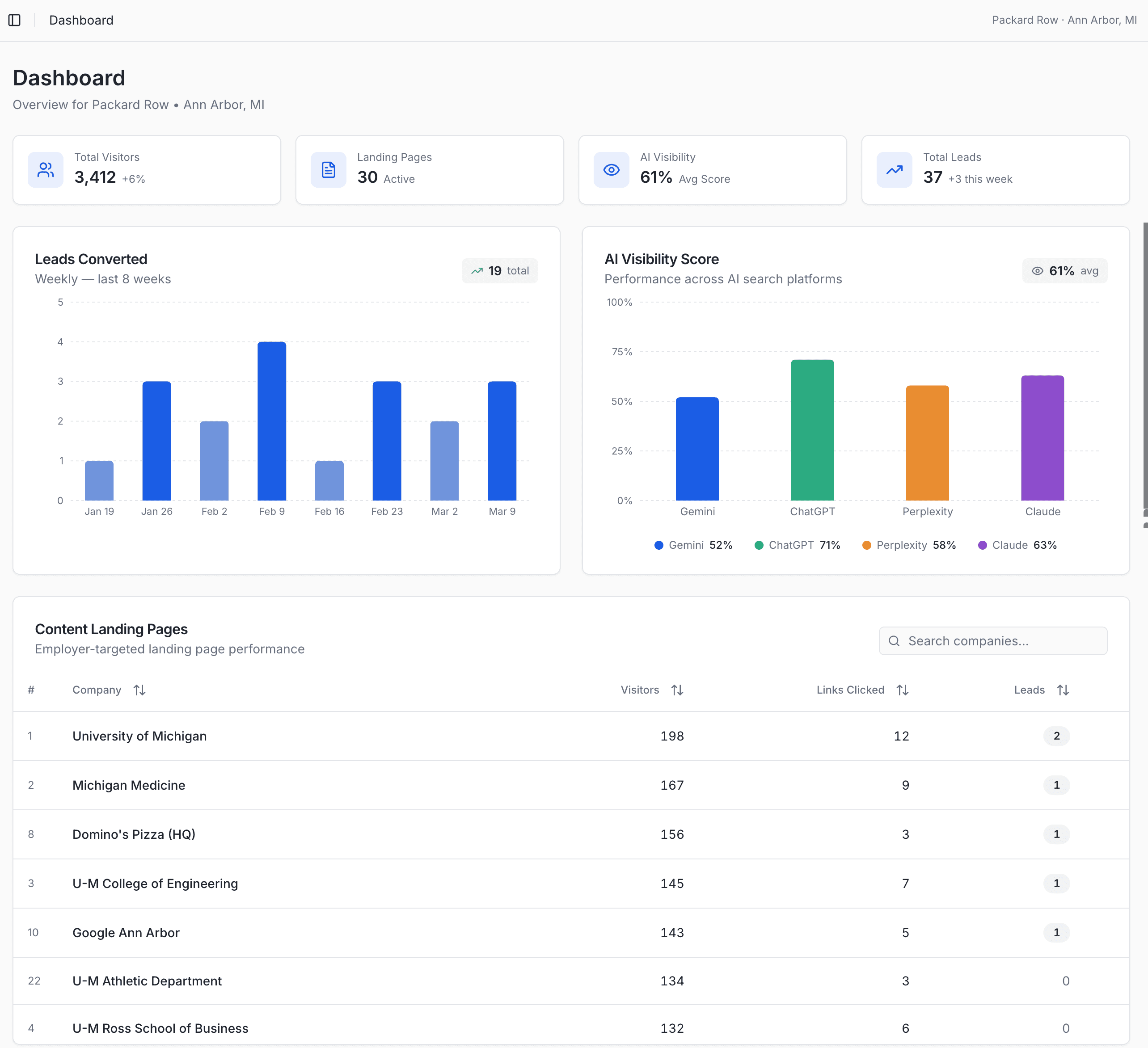 Wayline Dashboard